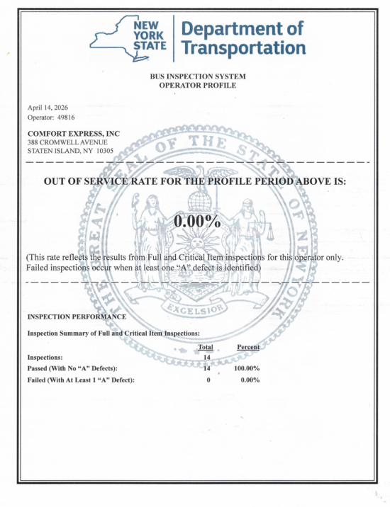 Bus Inspection System Operator Profile Bus Inspection System Operator Profile